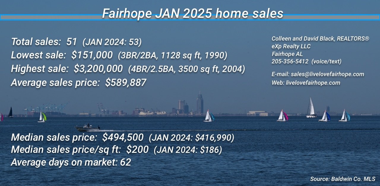 Fairhope, AL, JAN 2025 home sales